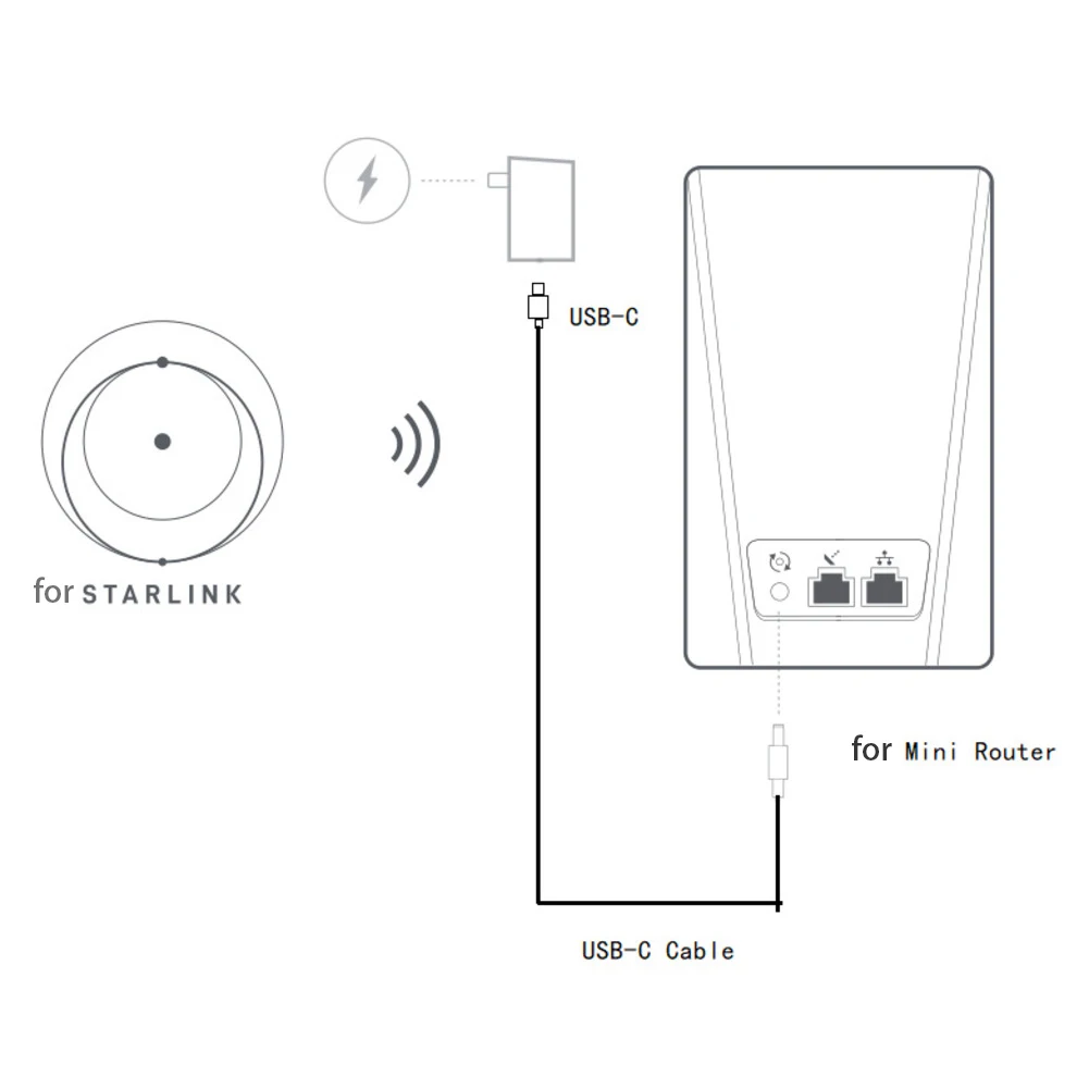 For Starlink For Mini USB C to DC Power Cable - Image 5